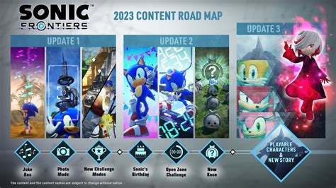 DLC Roadmap and Updates